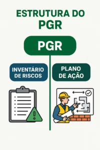 Estrutura do PGR de obra de construção civil