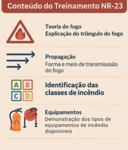 Conteúdo do Treinamento NR23