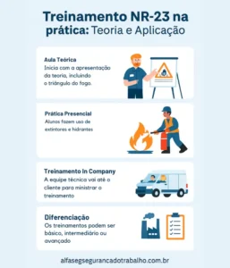 Treinamento nr23 na prática