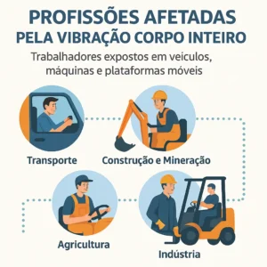Profissões afetadas pela vibração de corpo inteiro