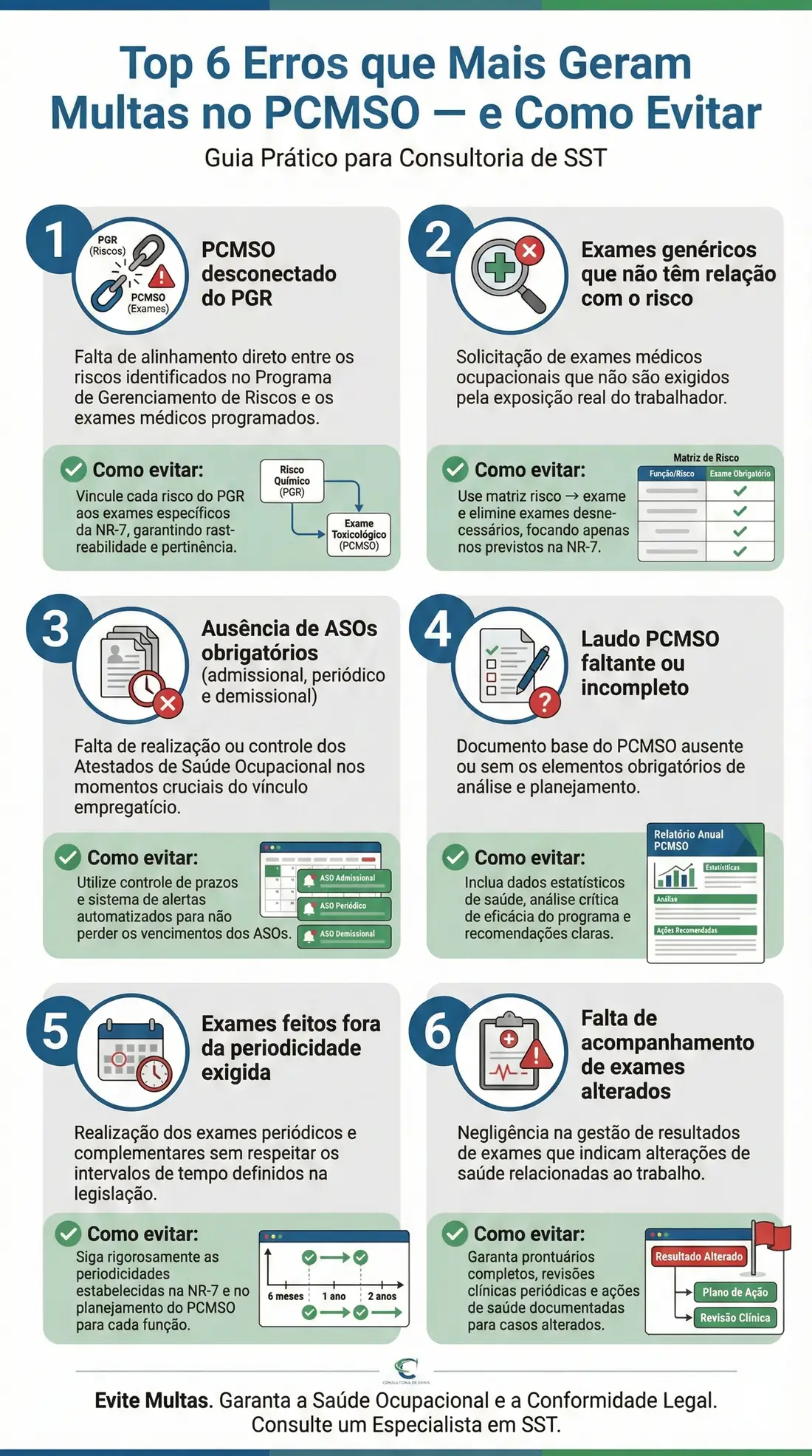 Erros no laudo PCMSO que podem gerar multas