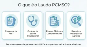 O que é laudo pcmso
