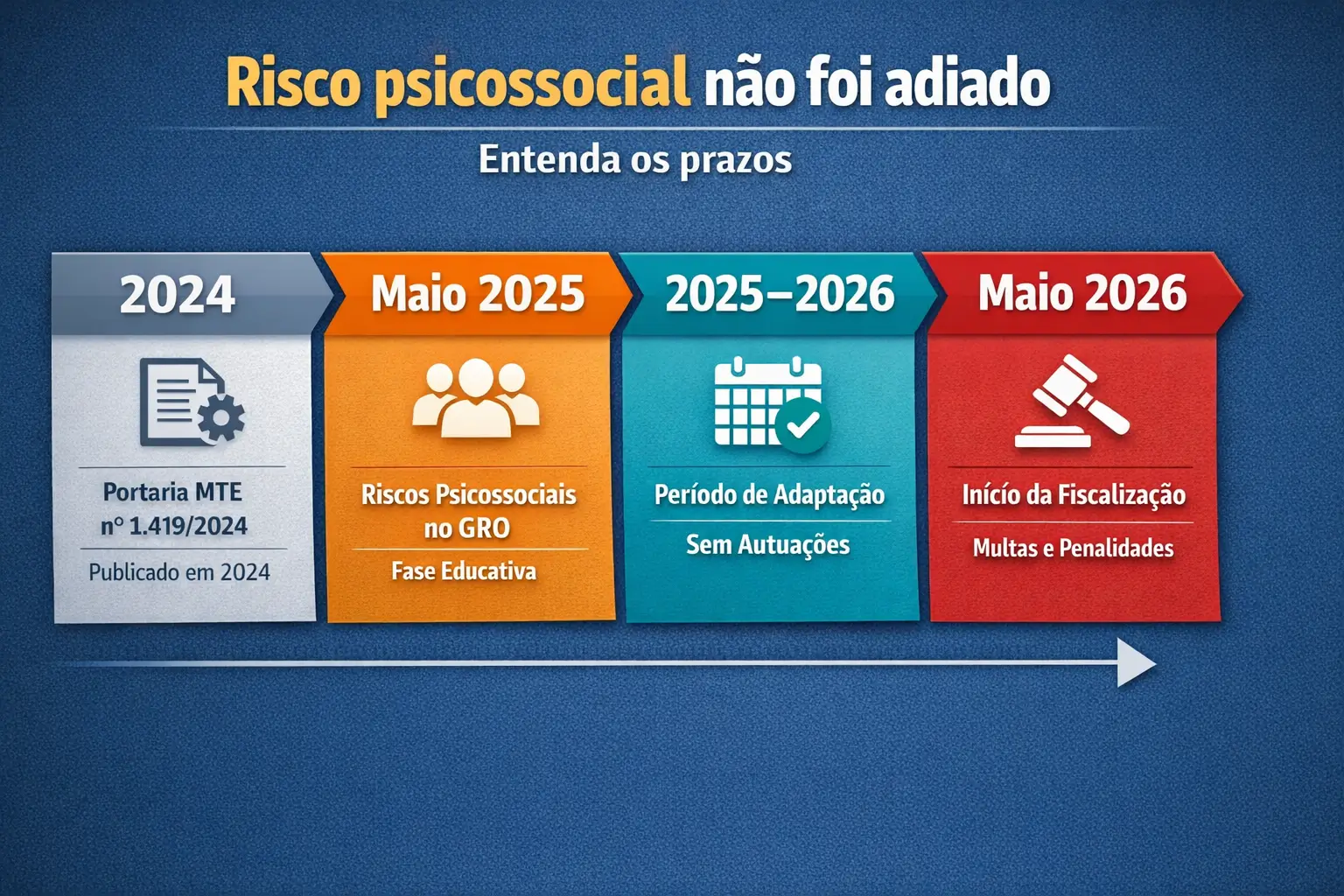 Risco Psicossocial - Entenda o que foi prorrogado