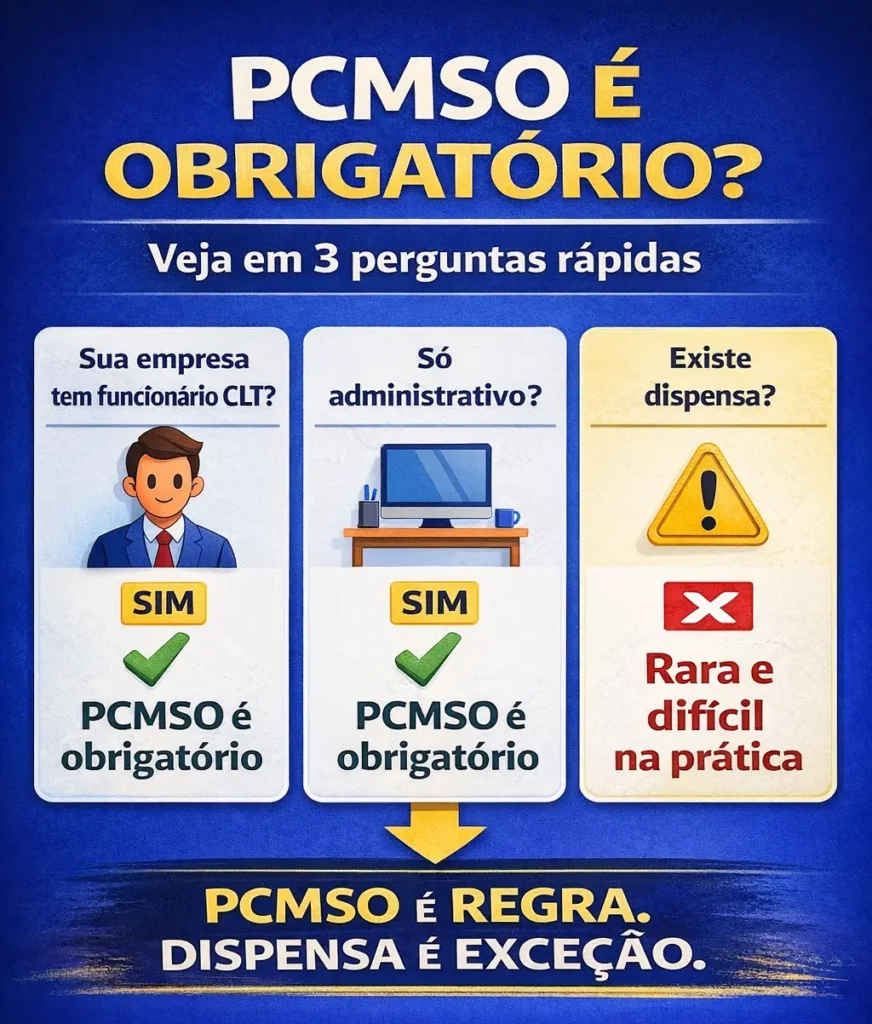 PCMSO é obrigatório