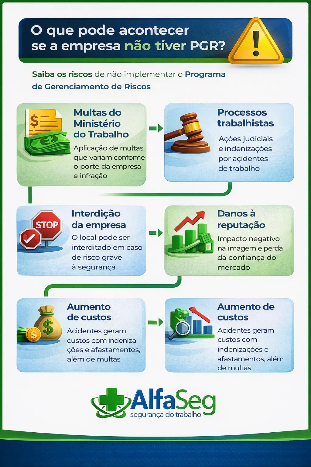 O que acontece se empresa não possui pgr