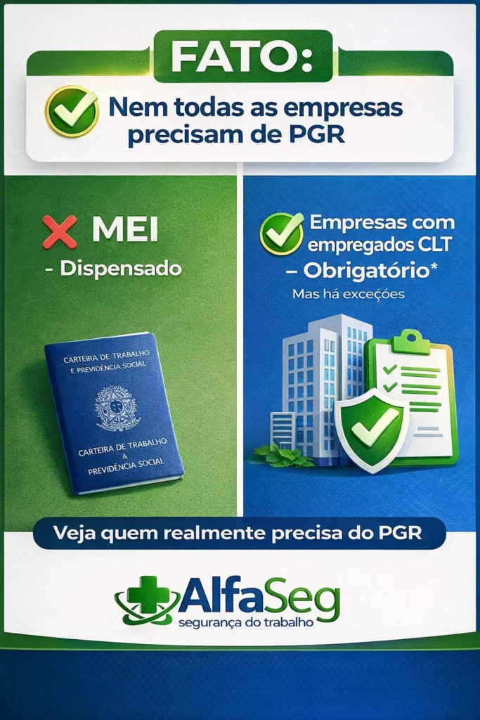 PGR é obrigatório para todas as empresas